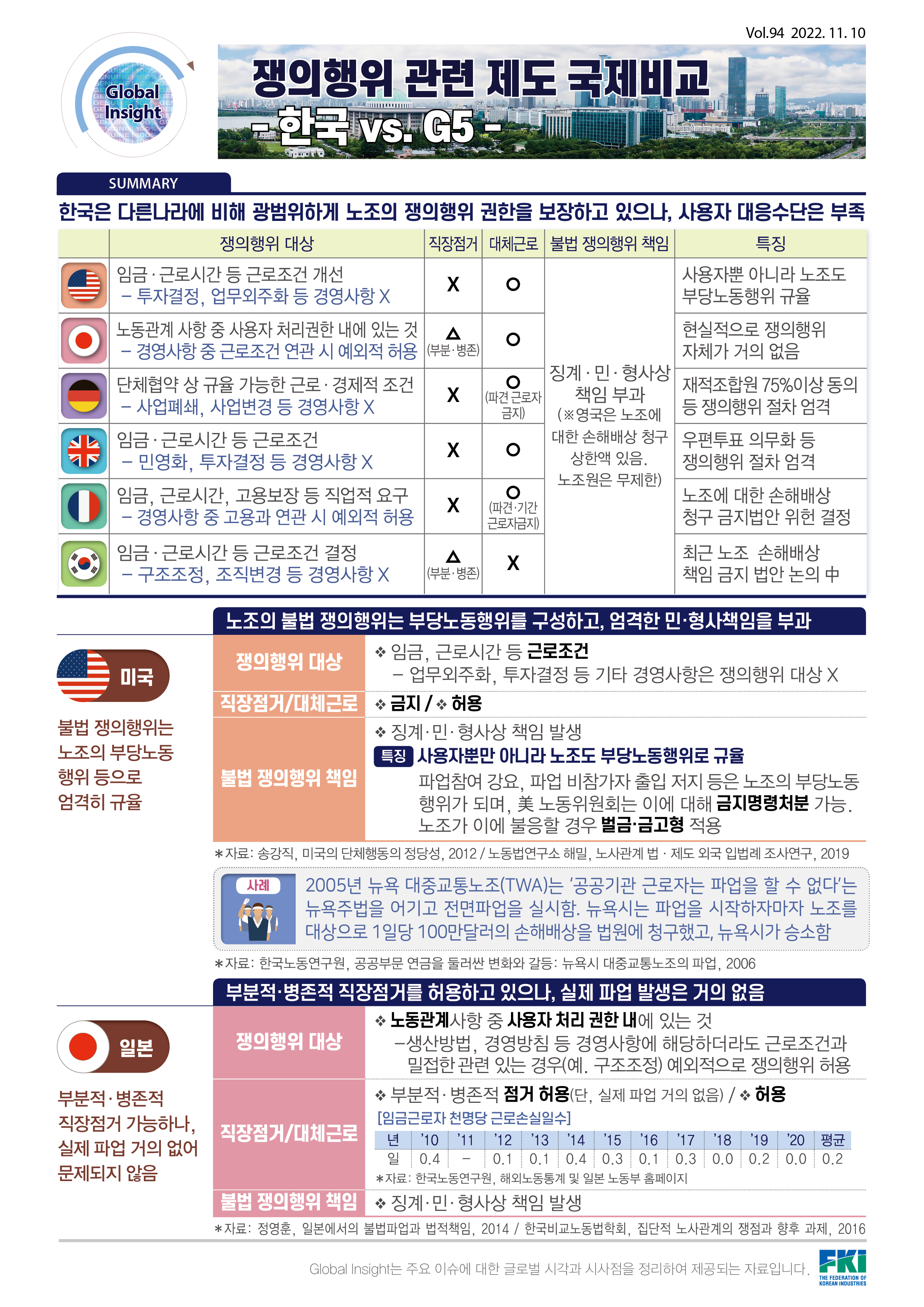 글로벌인사이트